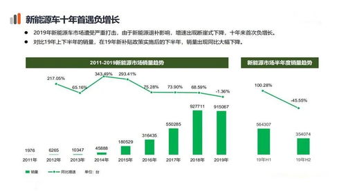 一、网销市场调研与分析