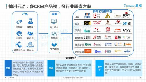 一、国内永久免费SaaS CRM概述