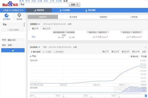 一、百度指数平台的基本功能