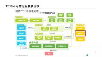 一、电竞酒店投资成本分析