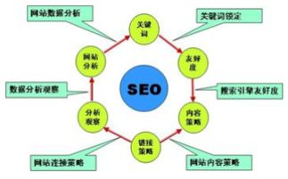一、关键词选择与布局