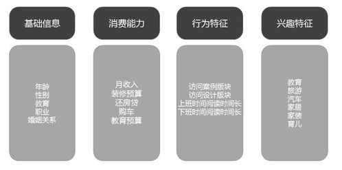 一、理解推广平台的类型与特点