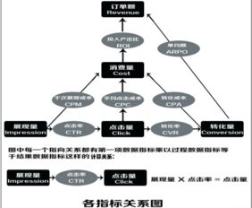 一、SEM搜索引擎的基本原理