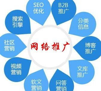 一、理解网站推广与网络推广的概念