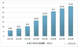 一、深圳电商代运营公司的市场概述