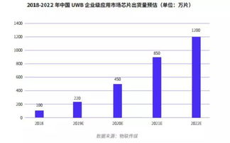 一、市场分析与定位