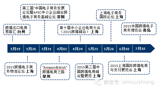 一、跨境电商平台概述