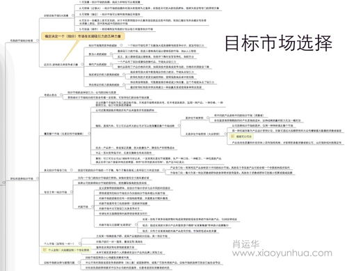 一、网络营销业务的认识与定位