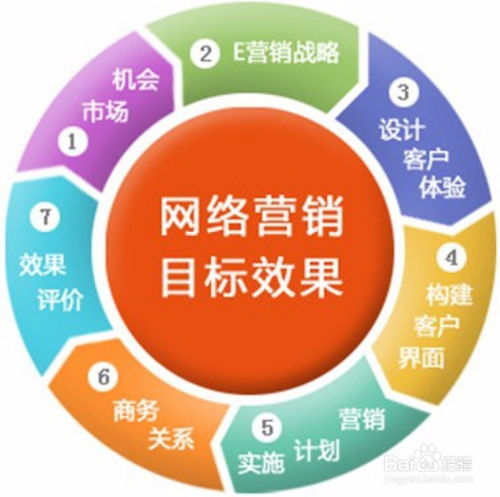 一、重庆百度SEO的基础策略