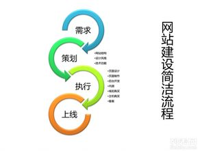 一、贵阳网站建设的基本原则