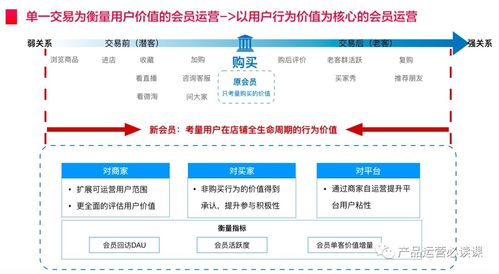 一、会员管理系统的核心价值