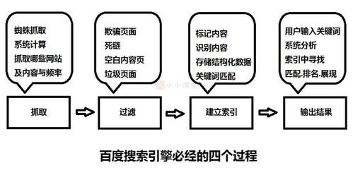一、了解国外搜索引擎的工作原理