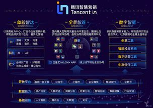 一、腾讯广告联盟概述