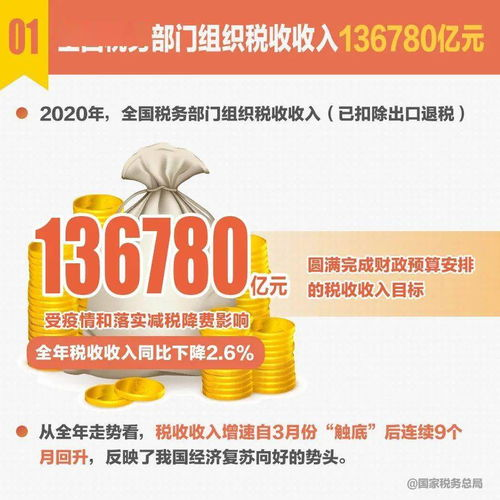 1. 政策动态：政府发布促进经济发展的新政策