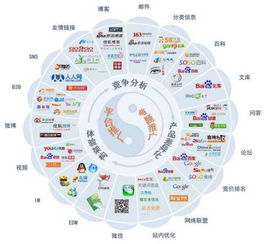 一、理解网络推广的核心概念