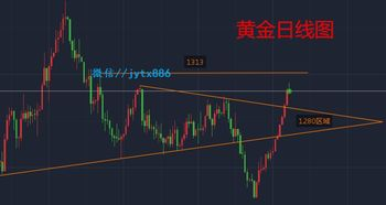 一、免费行情软件的优势