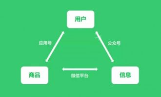 一、微信小程序开发费用构成