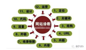 一、网站SEO诊断与评估