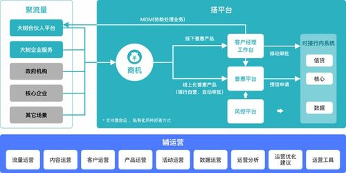 一、网站搭建的重要性
