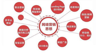 一、外贸网络推广的重要性
