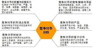 一、明确推广目标和策略