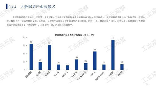 一、行业现状分析
