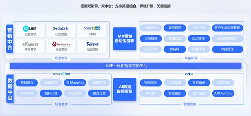 一、云客网平台概述