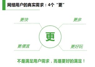 一、理解用户需求的重要性