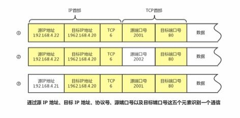 一、网址与IP地址的关系
