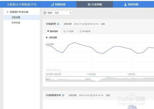 1. 百度指数概述