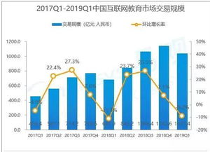 1. 市场现状概述