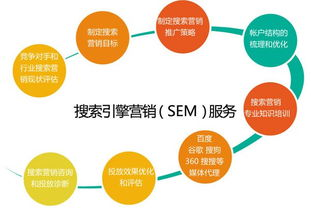 一、理解网络推广基础