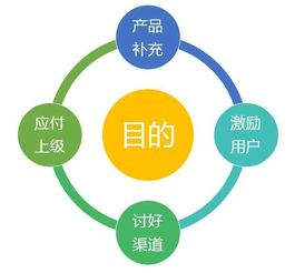 一、运营培训班的目的与重要性