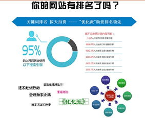一、陕西网络营销优化公司的服务内容