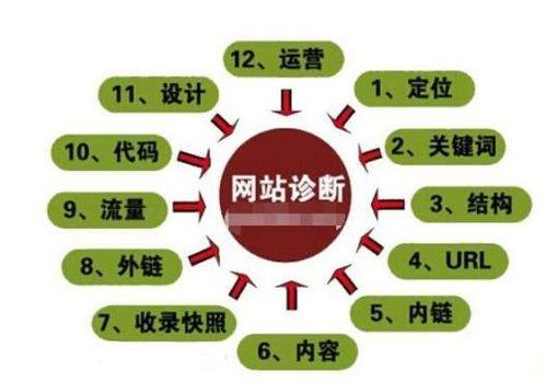 一、重庆SEO薪酬现状