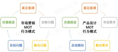 一、理解用户需求与行为模式