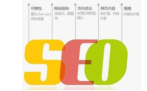 一、重庆SEO排名优化的重要性