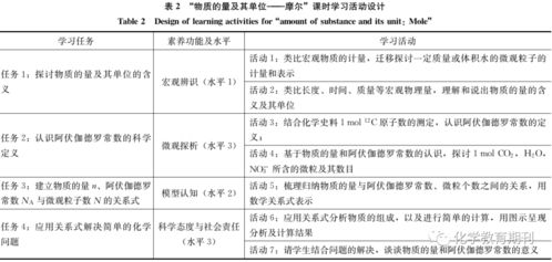 一、案例背景与目标设定