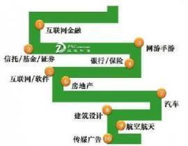 一、了解点击优化工具的工作原理