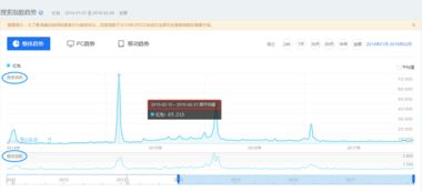 一、百度指数的重要性