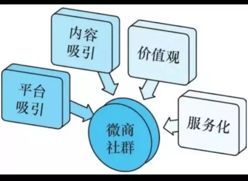 一、明确社群营销目标