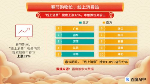 一、百度热搜排名的原理揭秘