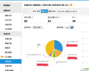 一、百度网站流量统计的重要性