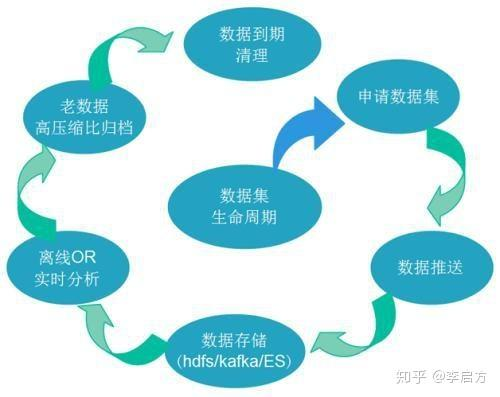 一、数据分析工具的重要性