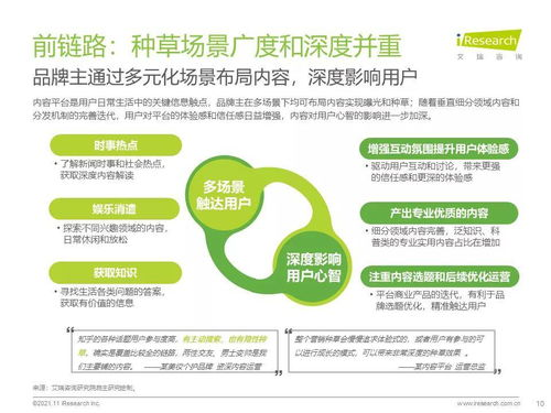 一、理解营销网站的核心价值