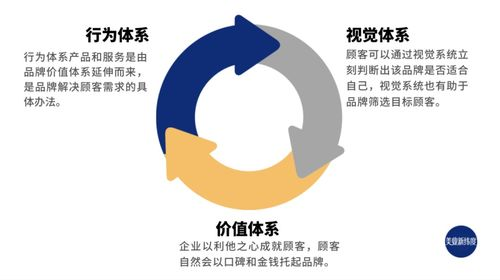 一、品牌重塑：老品牌焕发新生