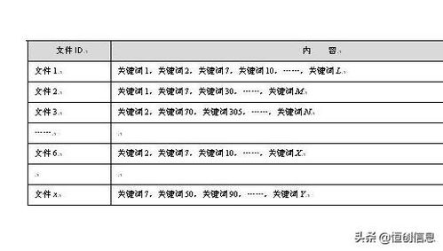 一、理解搜索引擎优化排名的核心原理