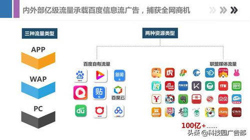 一、百度广告概述