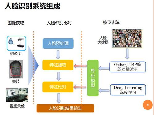 一、代理软件的工作原理
