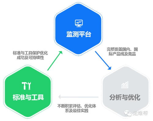 内容质量监测与提升